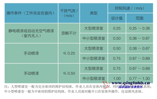 機(jī)械制造行業(yè)氣體捕集技術(shù)有哪些？