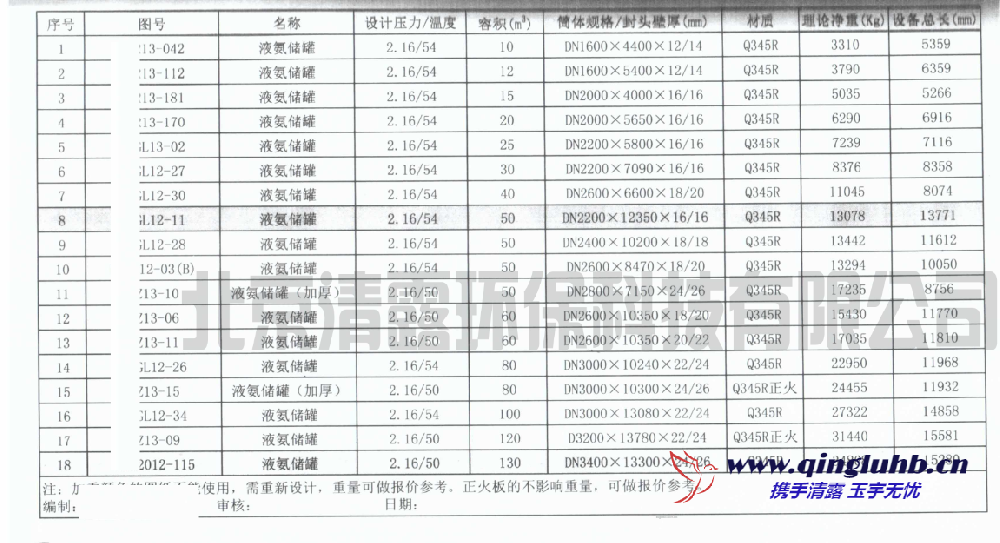 液氨儲(chǔ)罐設(shè)計(jì)重量