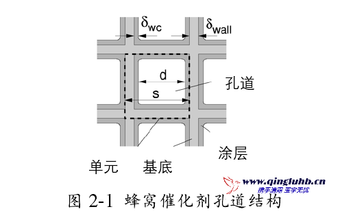 催化劑選型設(shè)計(jì)